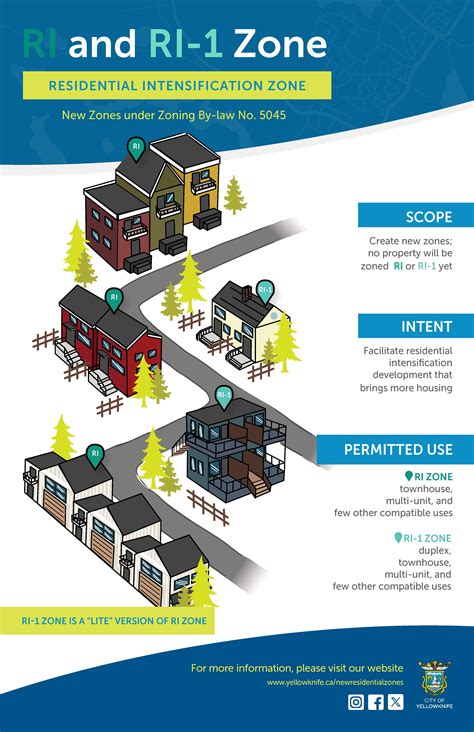 Infographic Zone Logins | Infographics Zone| Submit Infographics