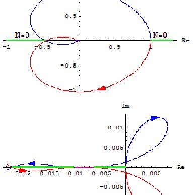Nyquist Plot Example Solved 的图像结果
