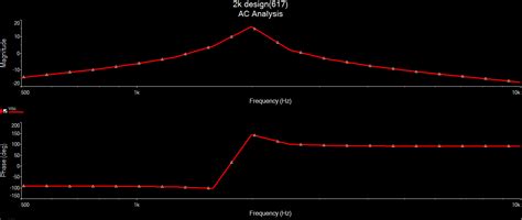 Bode Plot Multisim 的图像结果