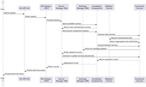 Software Engineering and Applications