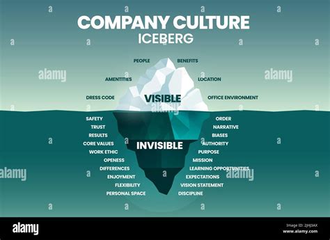 Iceberg Values 的图像结果