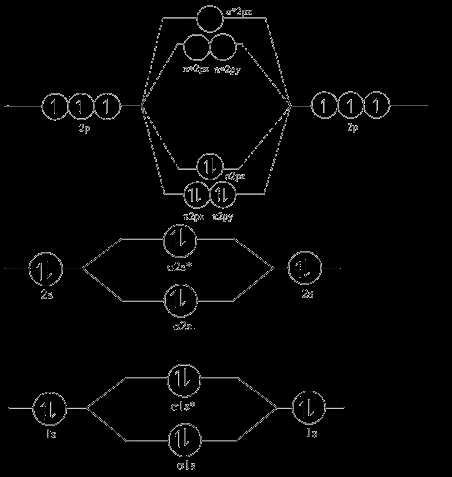 O2 Diagram 的图像结果