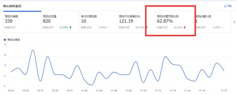 福州SEO:通过数据发现搜索引擎用户规模仍然很大-狂人网络