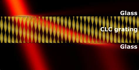 Large Angle Forward Diffraction by Chiral Liquid Crystal Gratings with ...