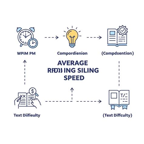 Image result for Reading Speed Rate