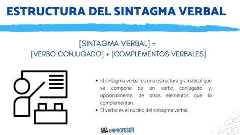 Estructura del sintagma VERBAL y complementos - con ejercicios