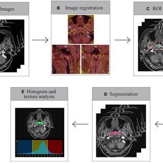 Computer Data Processing Simple Diagram Graphical 的图像结果