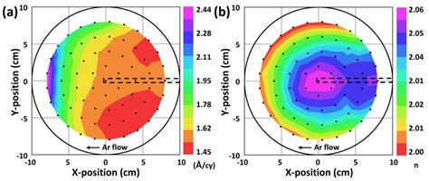Uniformity of HfO2 Thin Films Prepared on Trench Structures via Plasma ...