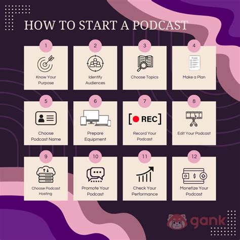 Image result for Creating a Podcast