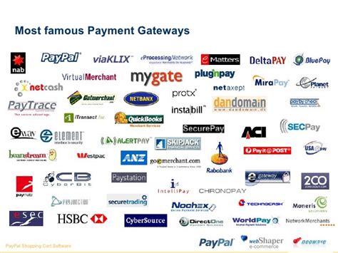 Payment Gateway Example 的图像结果