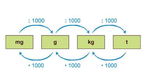 Density Unit 的图像结果