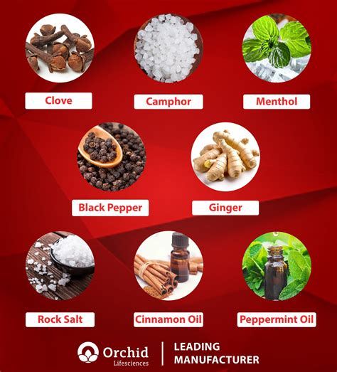 Image result for Gel Toothpaste Formulation