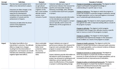 Image result for Different Types of Indicators