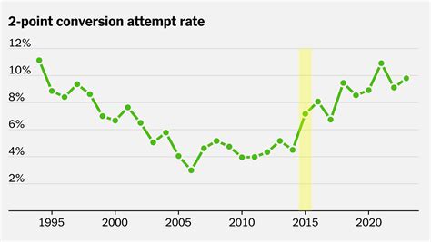 Two-Point Conversion 的图像结果