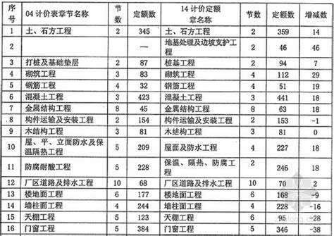 [房建工程]2016年北京市建设工程计价依据概算定额-清单定额造价信息-筑龙工程造价论坛