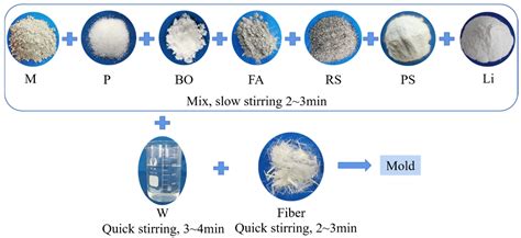 Volume Stability and Frost Resistance of High–Ductility Magnesium ...