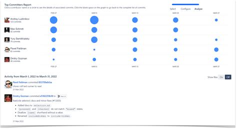 Bitbucket Commits 的图像结果