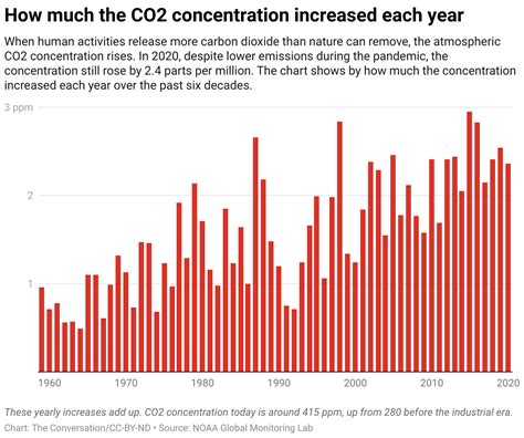 Image result for Bar Graph Writing Examples