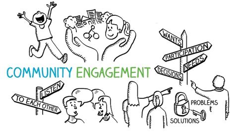 Communication and Engagement JPEG 的图像结果