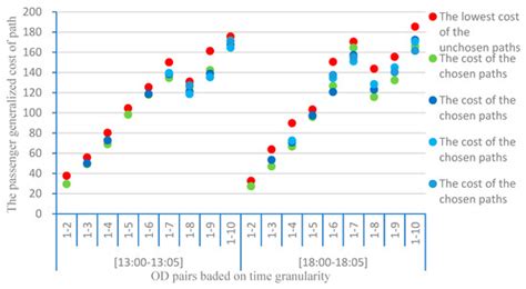 Demand-Oriented Train Timetabling Integrated with Passenger Train ...