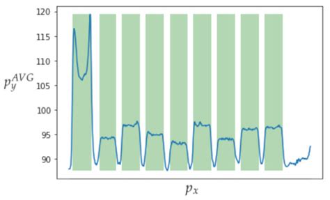 A New COVID-19 Detection Method Based on CSK/QAM Visible Light ...