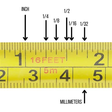 How To Measure Measurement Tape at Dorothy Hood blog