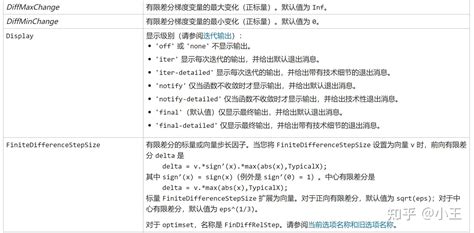Image result for Fmincon Tutorial