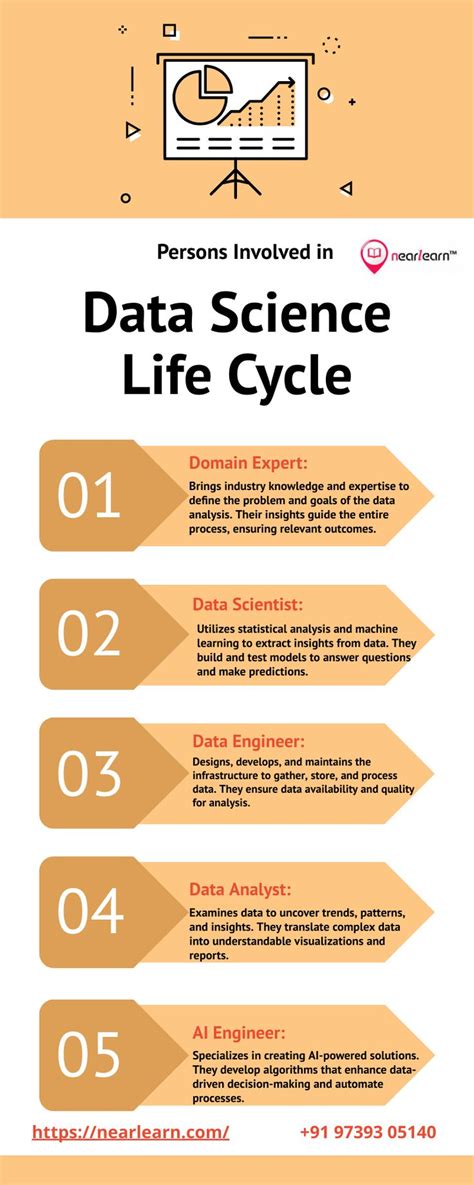 Image result for Data Science Life Cycle