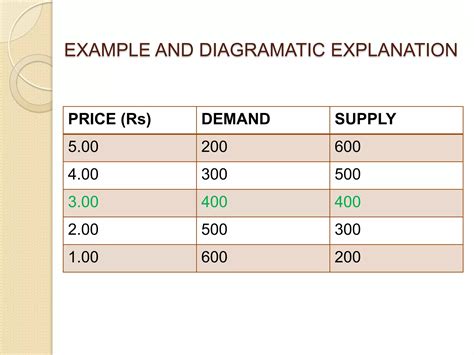 Perfect Competitive Market Examples 的图像结果