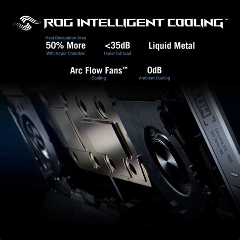 ASUS ROG Flow Z13 Intel H-Series Intel Core i9 13th Gen 13900H - (16 GB ...
