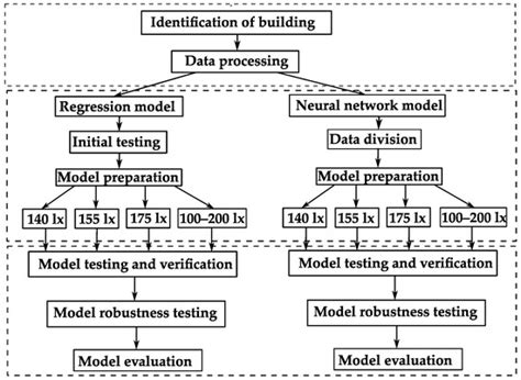 A Comparative Analysis of Polynomial Regression and Artificial Neural ...