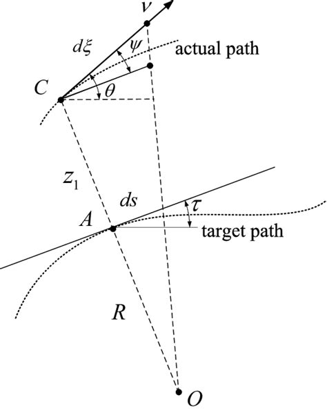 Image result for Change of Variables Examples
