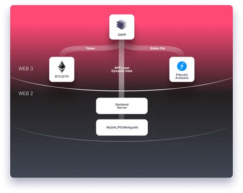 Image result for Database Programs DB-3