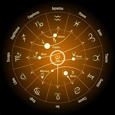 Zodiac Astrological sign, Zodiac Signs Set, Zodiac Sign symbols, logo ...