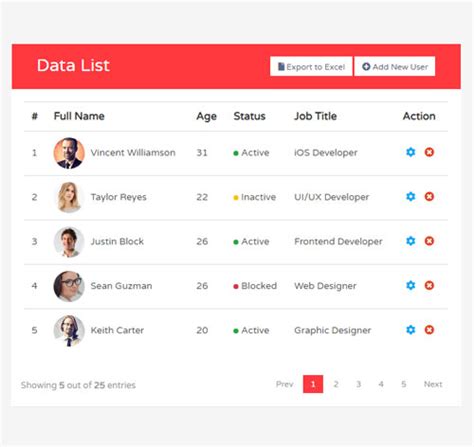 Bootstrap Table Style 的图像结果