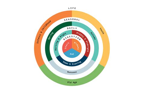 Panchmahabhuta - The Five Great Elements