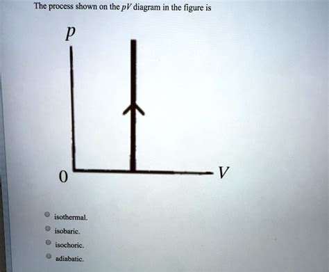 Image result for Isothermal Process PV Graph