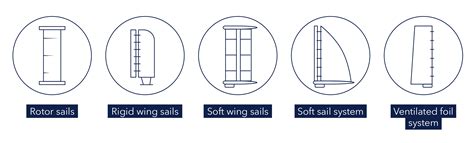 Image result for What Is Waps Testing Coding Java Code