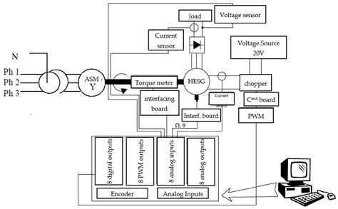 Robust Control for Torque Minimization in Wind Hybrid Generators: An H∞ ...