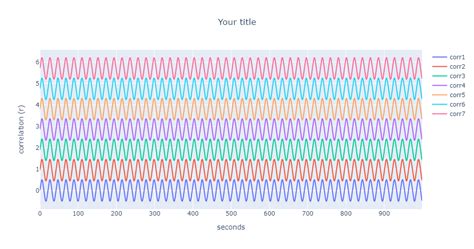 Image result for Python Plot 2D Array