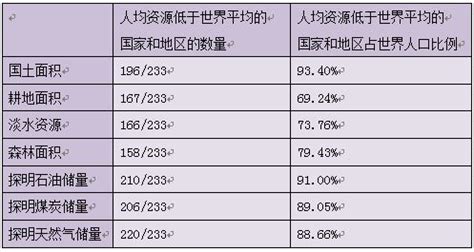 （中国有多少市）我国的31个省市的总人数分别是多少如何排序