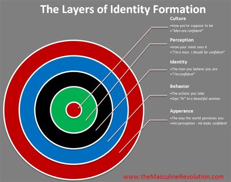 Identity Formation Symbol 的图像结果