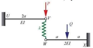 Past Year Questions Methods of Structural Analysis - Topic wise GATE Past