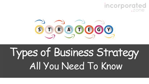 Example of a Business Strategy 的图像结果