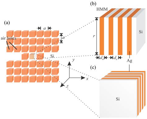 All-Optical Switching Using Cavity Modes in Photonic Crystals Embedded ...