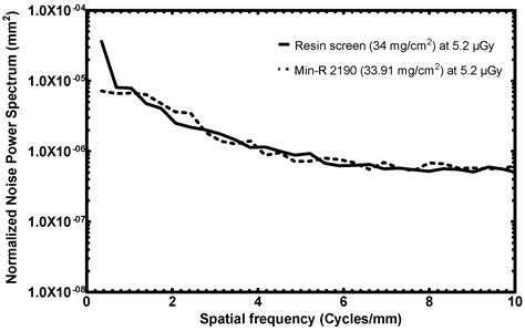 A Novel Method for Developing Thin Resin Scintillator Screens and ...