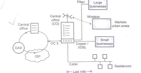 Wll Wireless LocalLoop 的图像结果