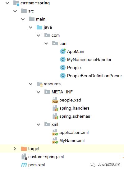 Image result for Spring Schema