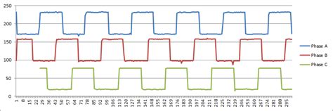Image result for Encoder Sensor of Brushless Motor