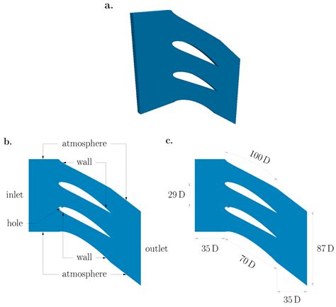 The Effects of Mainstream Reynolds Number and Blowing Ratio on Film ...